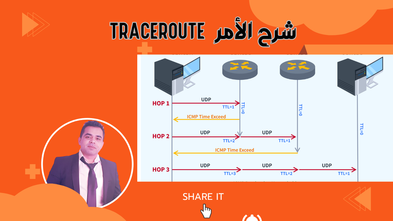 موجه الأوامر على ويندوز تظهر أمر tracert google.com، مع عرض مسار يتضمن أرقام القفزات وعناوين IP وقيم التوقيت في واجهة بيضاء وأسود كلاسيكية